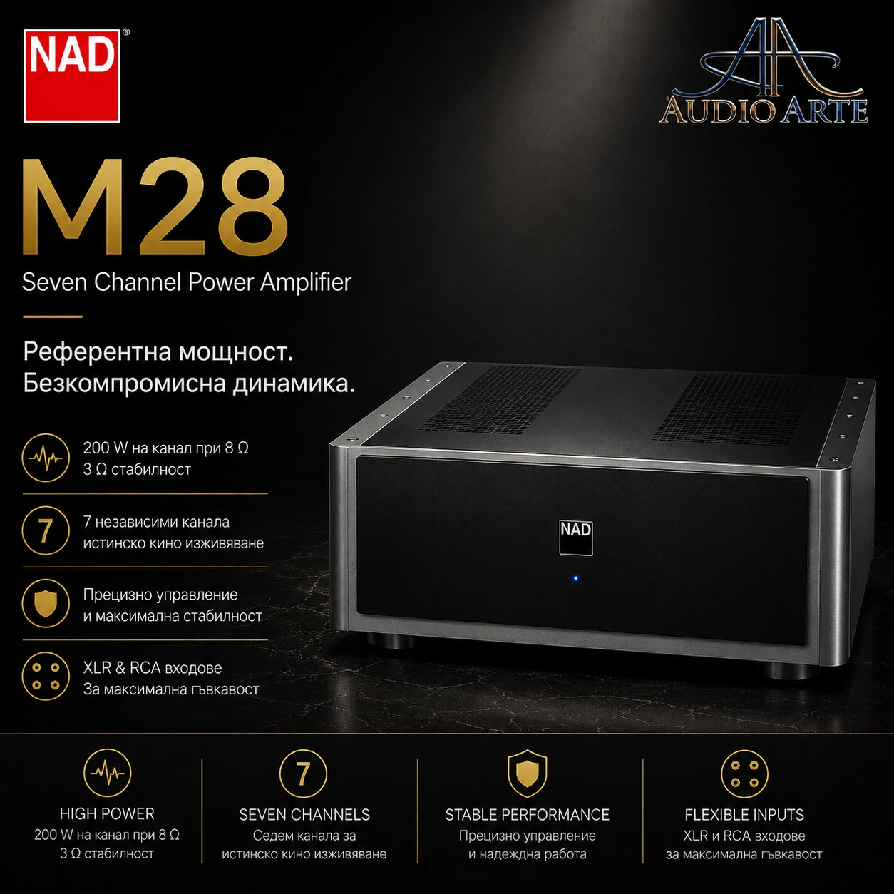 Седем канално крайно стъпало NAD M28 AudioArte Седем канално крайно стъпало NAD M28