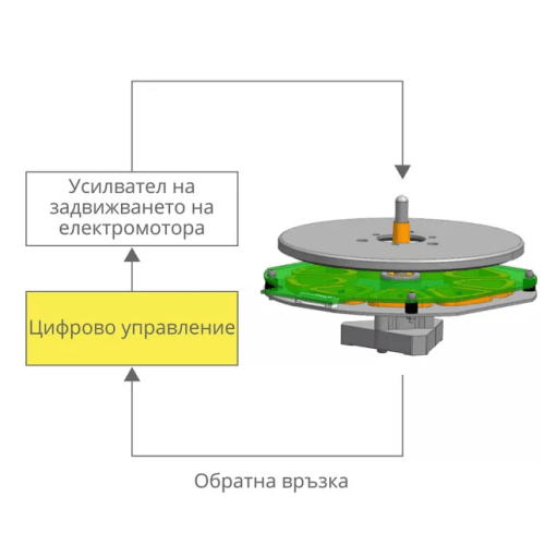 Грамофон Technics SL-40C Грамофон Technics SL-40C