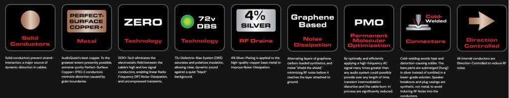 AudioQuest Lone Ranger ZERO,Кабел за тонколони AudioQuest Lone Ranger ZERO,Кабел за тонколони,AudioQuest,Lone Ranger,ZERO