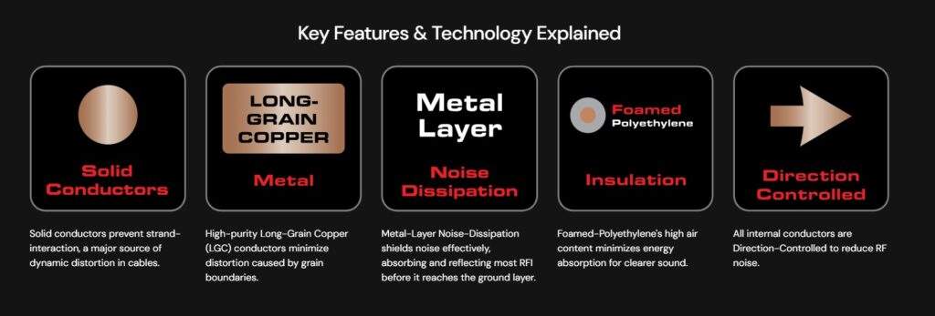 Кабел за субуфер AudioQuest Black Lab RCA Кабел за субуфер AudioQuest Black Lab RCA