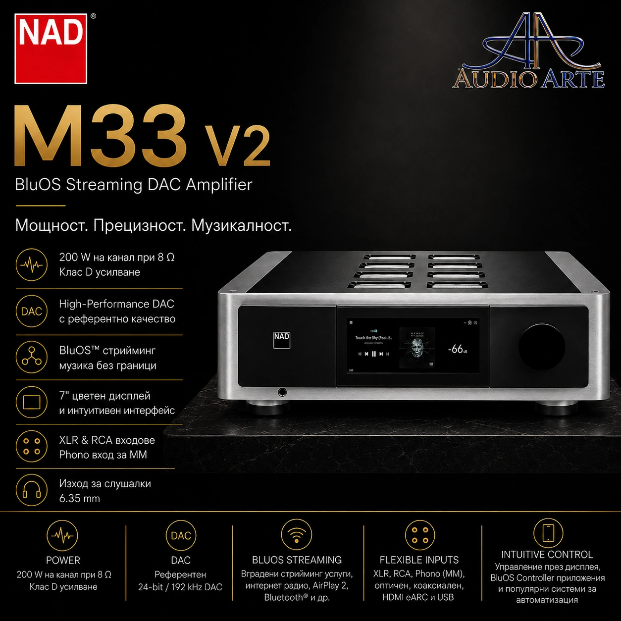 Стерео Стрийминг DAC усилвател NAD M33 V2 AudioArte NAD M33 V2 BluOS стрийминг усилвател – High-End интегриран усилвател с тъчскрийн дисплей