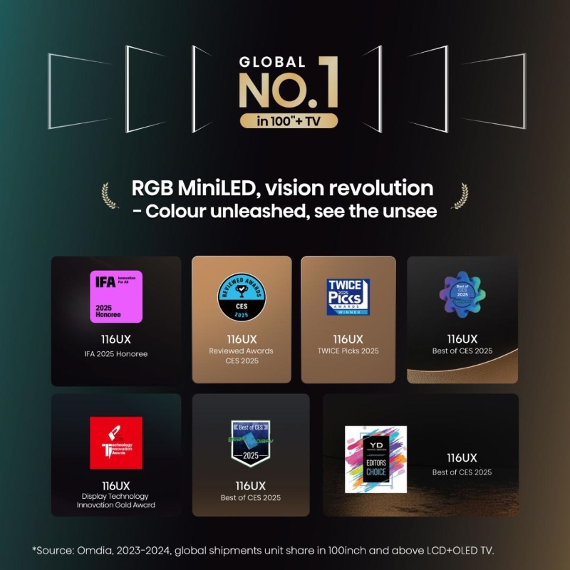 Телевизор Hisense 116UXQ Hisense 116UXQ огромен 116-инчов телевизор с RGB Mini-LED технология