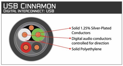 USB кабел AudioQuest Cinnamon USB AudioQuest Cinnamon USB дигитален аудио кабел USB A към USB B с 1,25% сребърно покритие