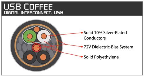 USB кабел AudioQuest Coffee USB AudioQuest Coffee USB USB A към USB B дигитален аудио кабел с 10% сребърни проводници & DBS